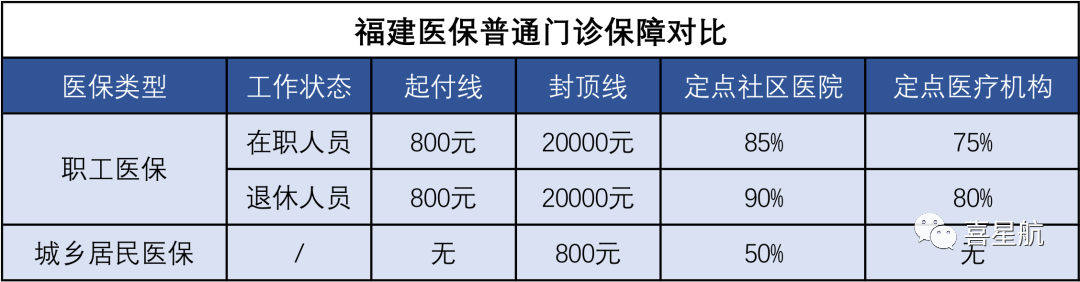 醫保局最新通知：這幾種情況，醫保不報銷！(圖2)